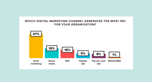publicité par e-mail