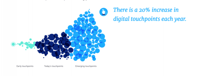 Inhalte für die Lead-Generierung: 5 Tipps für einen höheren ROI