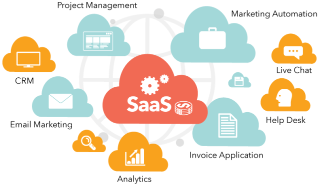 SaaS - avantages pour les développeurs - qu'est-ce que le saas