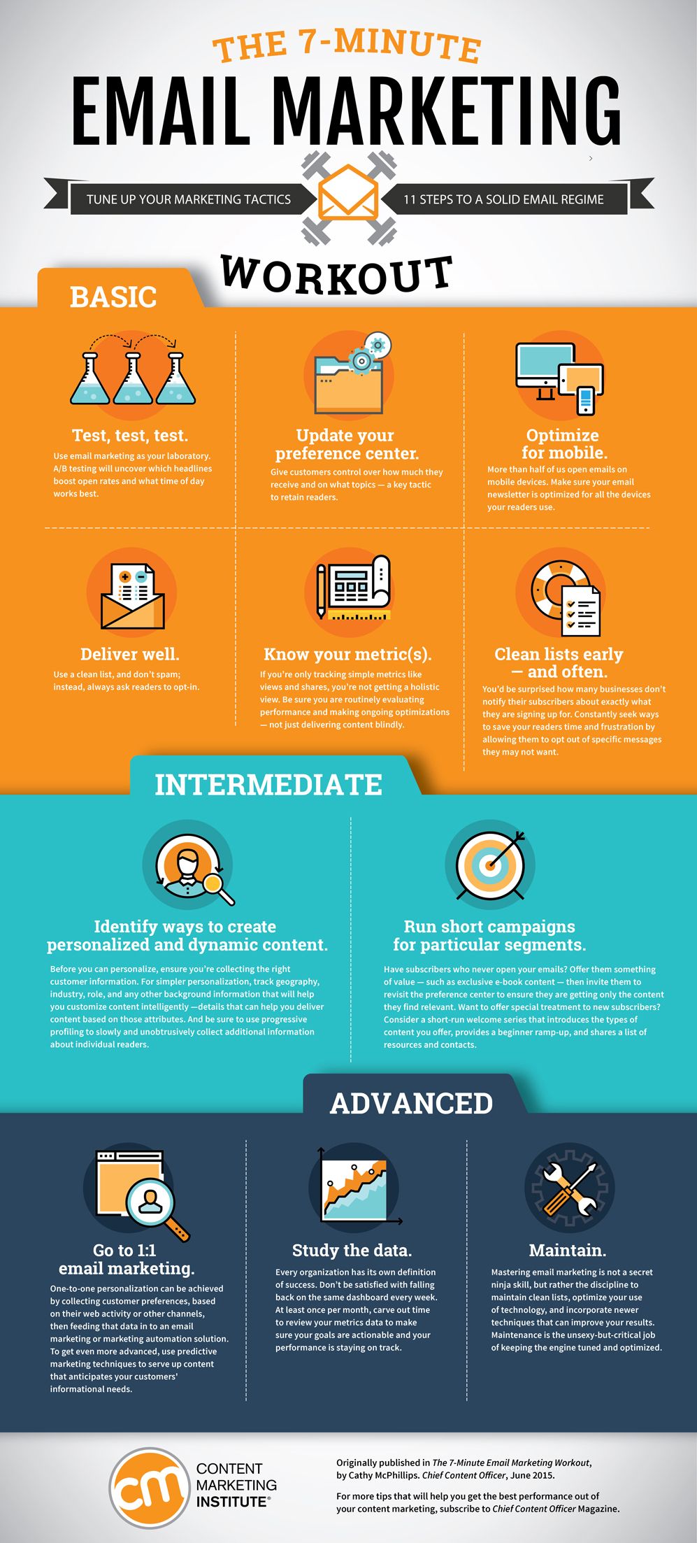 이메일 마케팅을 통해 온라인으로 한 달에 10,000달러 벌기