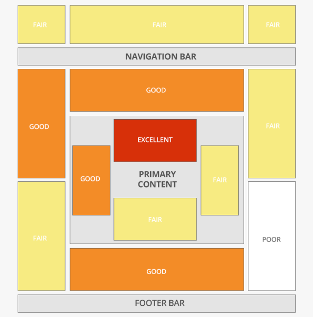 クリック数を増やすには、広告を最適な場所に配置することが重要です。