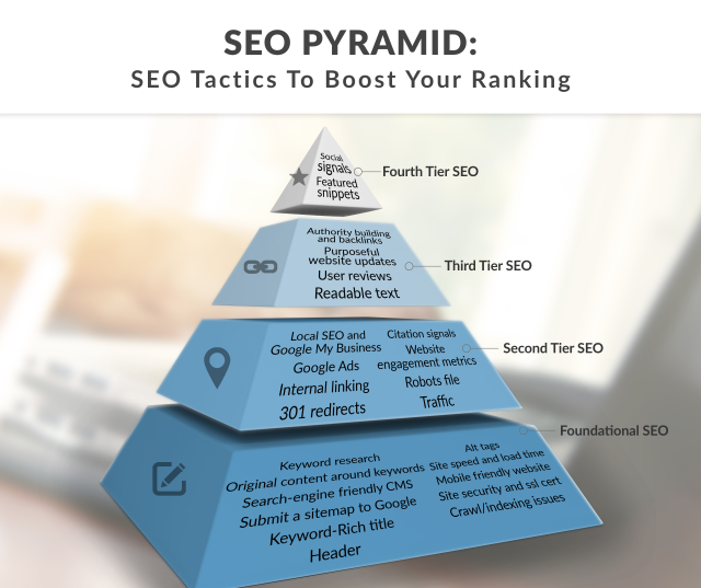 Wie starte ich eine Mikro-Nischen-Affiliate-Website?