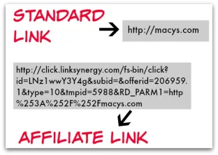 เคล็ดลับในการเพิ่มการแปลงพันธมิตรของคุณด้วย SubIDs