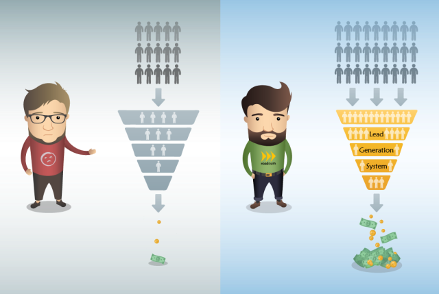 Müşteri Adayı Üretimi ve Bağlı Kuruluş Pazarlaması Ne Daha İyi