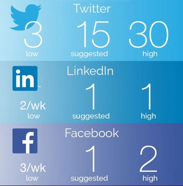 quanto spesso dovresti promuovere i prodotti di affiliazione su Twitter?