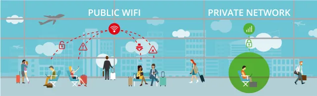 Unikaj również uzyskiwania dostępu do systemu CMS z publicznych sieci Wi-Fi, takich jak lotniska lub centra handlowe, ponieważ nie są one bezpieczne, a dane nie są szyfrowane.