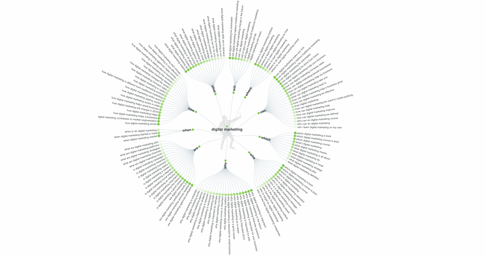 Вдохновляющая целевая страница от AnswerThePublic