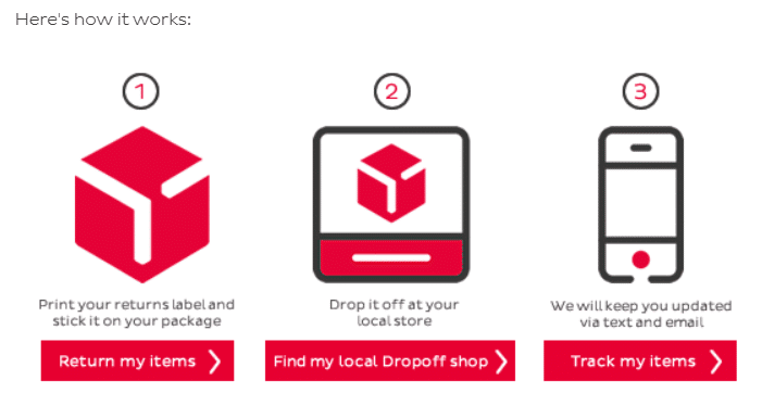 Der Rückgabeprozess ist schön und klar.