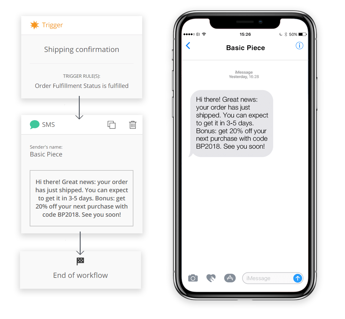 Exemple de SMS de confirmation de commande