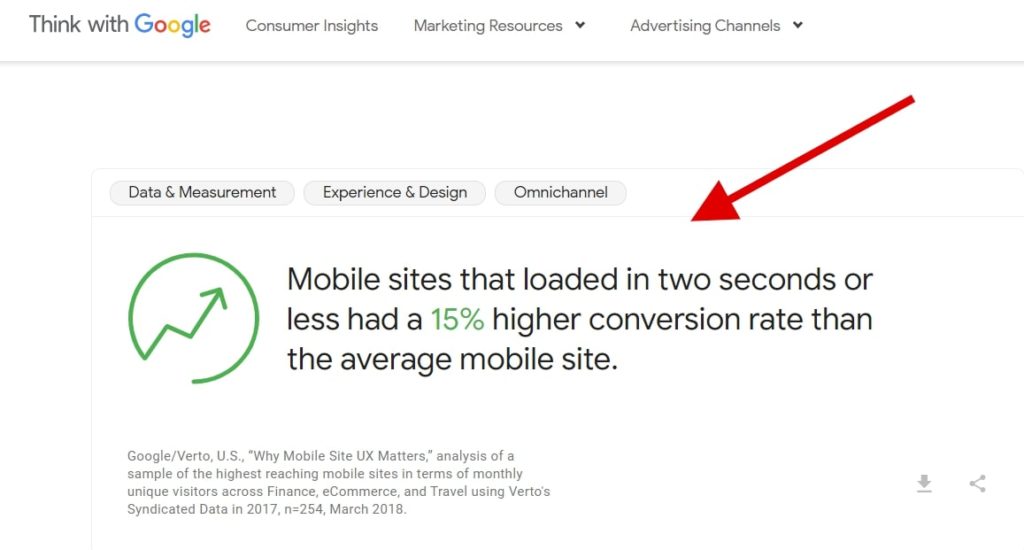 Importance de la vitesse de chargement