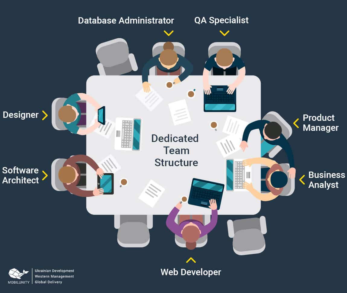 Structure d'équipe dédiée