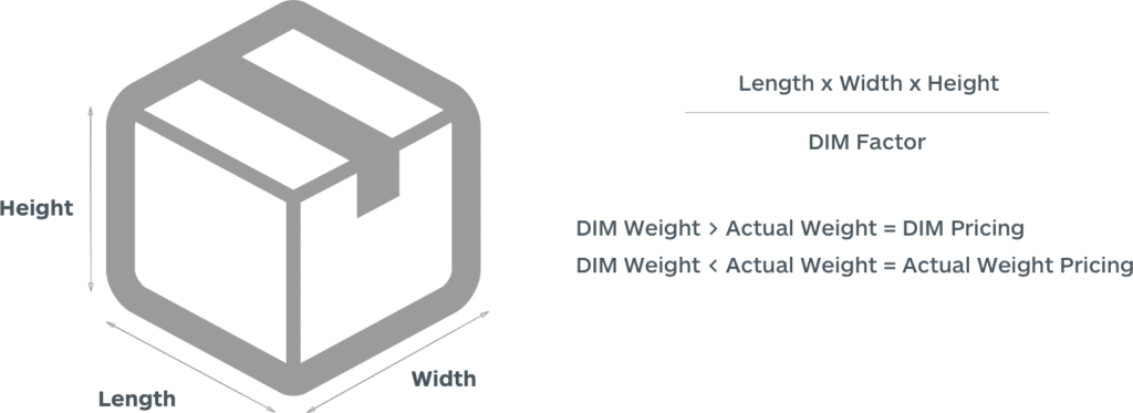 按尺寸和重量劃分的運費