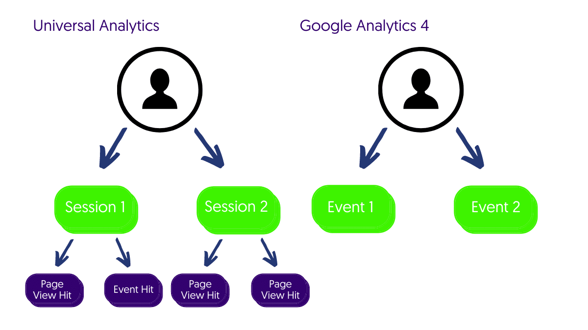 Olaylara odaklanarak verileri ölçmenin yeni bir yolu
