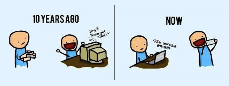 電子郵件到達 email arrived