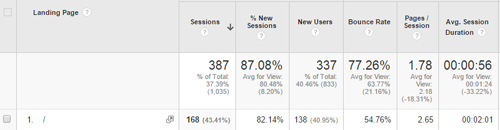 Segmentacja Segmentation