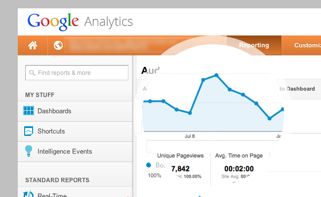 Показатель отказов Bounce Rate