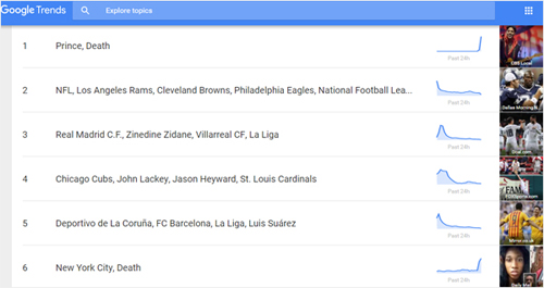google trends report