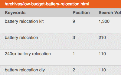 authoritylabs report