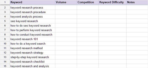 brainstorming keywords