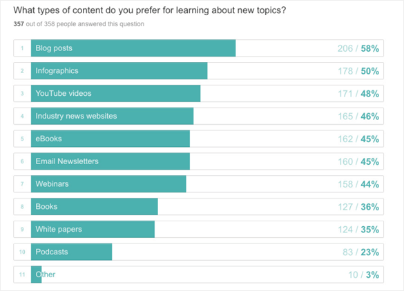 types de contenus types of contents