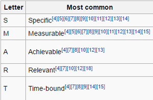 SMART Goals SMART Goals