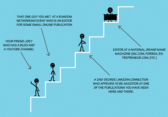 Éditeurs initiaux Initial Publishers