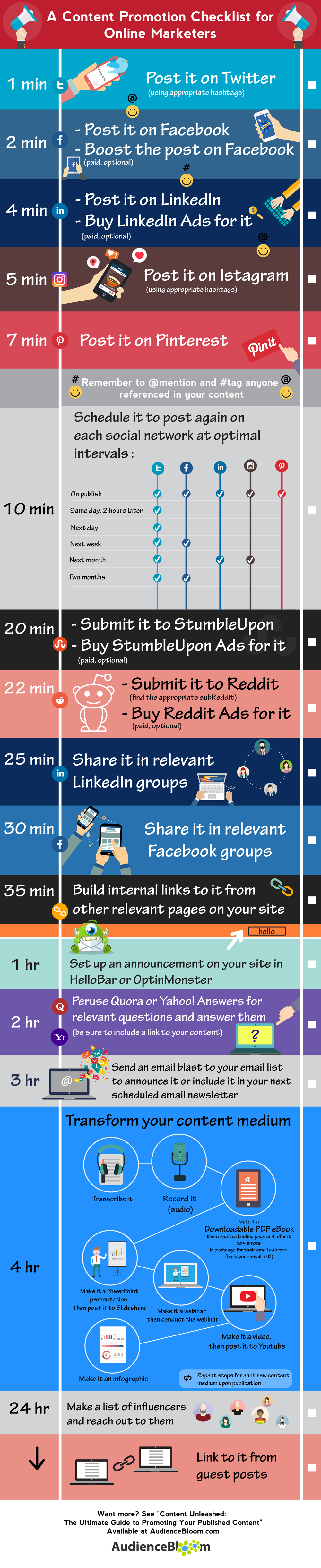 content promotion infographic
