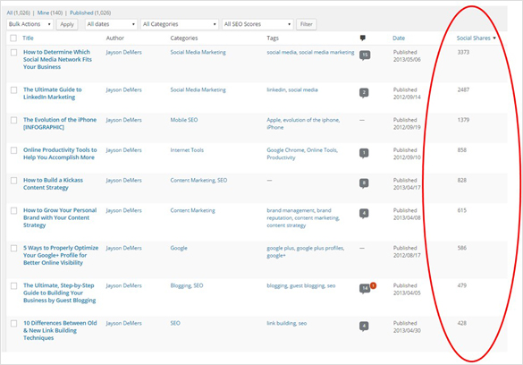 社会股份 social shares