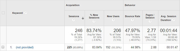 有机交通 organic traffic
