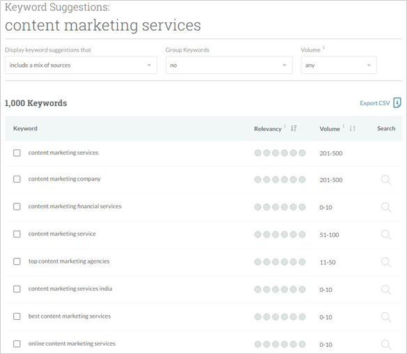 ข้อเสนอแนะคำสำคัญ บริการการตลาดเนื้อหา keyword suggestions content marketing services