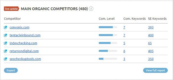 การวิจัยการแข่งขัน competitive research