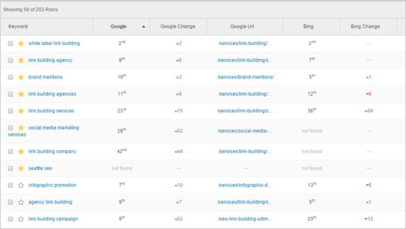 agencyanalytics agencyanalytics