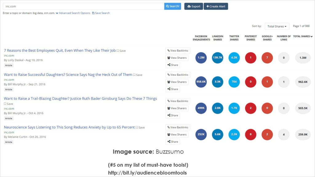 数字营销工具 Digital Marketing Tools