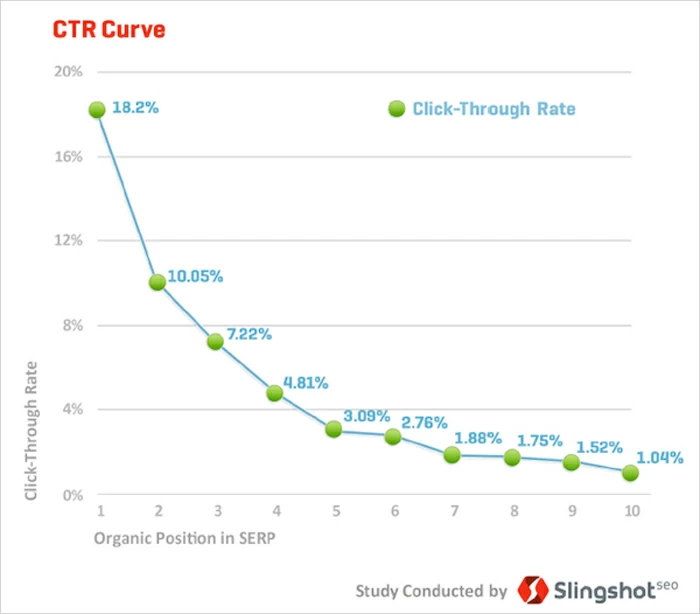 ¿Vale la pena el rango uno?