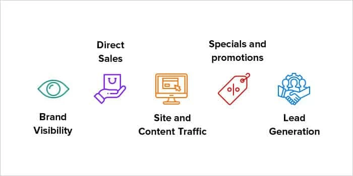 Choosing Goals for Your PPC Advertising Campaign