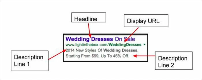 Ad Copy for PPC Management