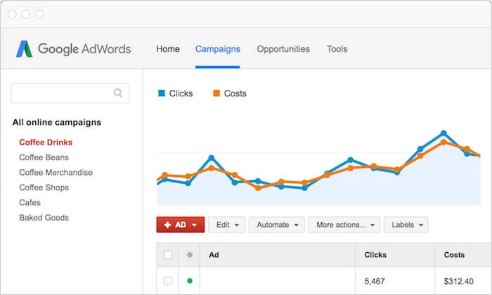 Measurement and Analysis