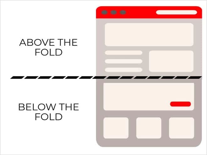 การวางตำแหน่งเนื้อหาที่เหมาะสม Proper Content Positioning
