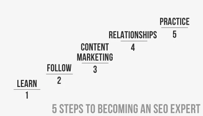 成為 SEO 專家的 5 個步驟