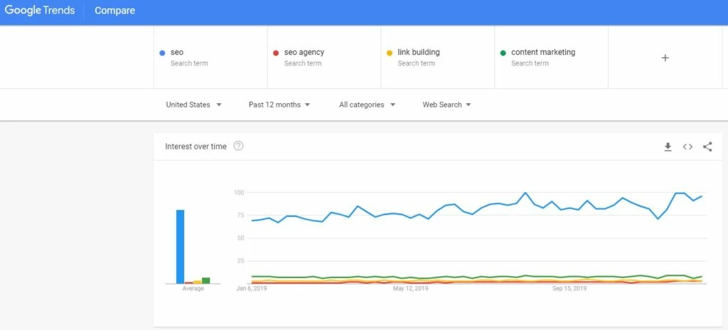 ซอฟต์แวร์ Google Trends และ Social Listening Google Trends and Social Listening Software