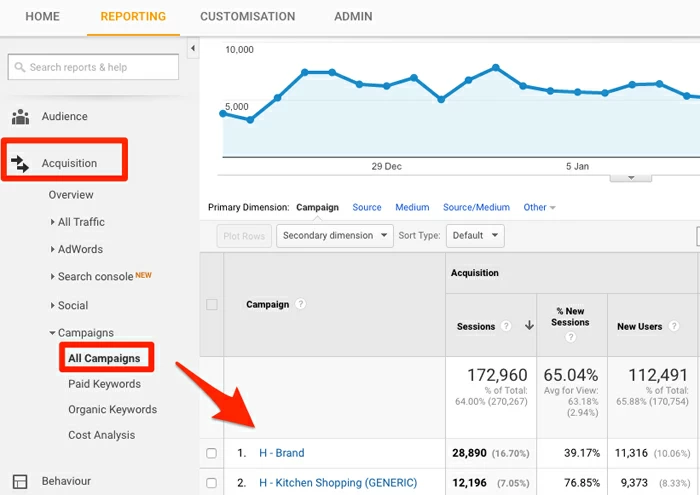 Créer et utiliser des UTM Creating and Utilizing UTMs