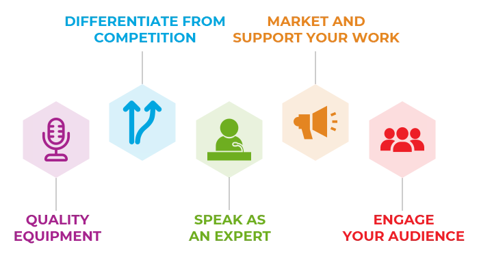 ポッドキャスティングの基礎