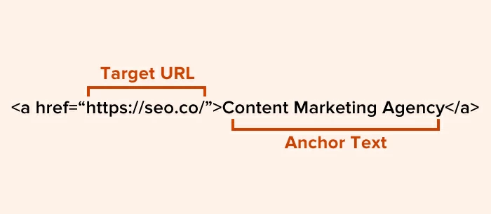 Tips Mengoptimalkan dan Menempatkan Anchor Text