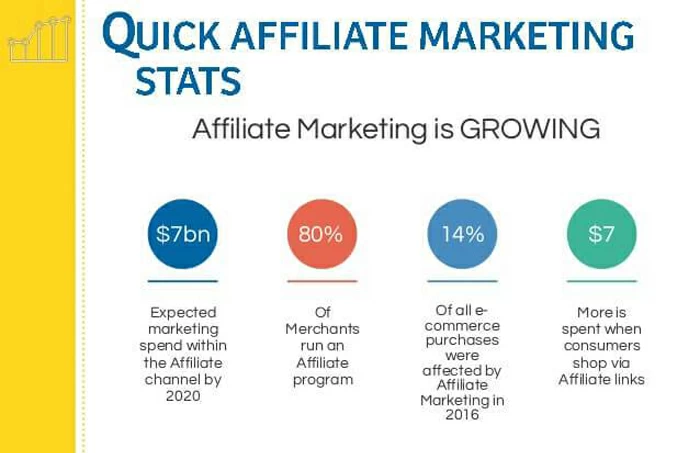 ブログ+アフィリエイトマーケティング