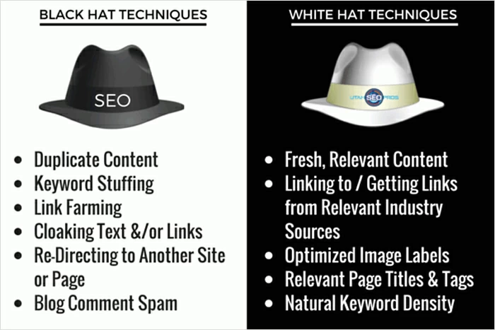 تشك في أنهم يستخدمون تقنيات القبعة السوداء