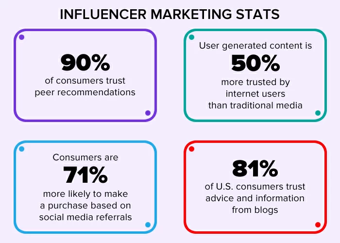 Apa itu Pemasaran Influencer?