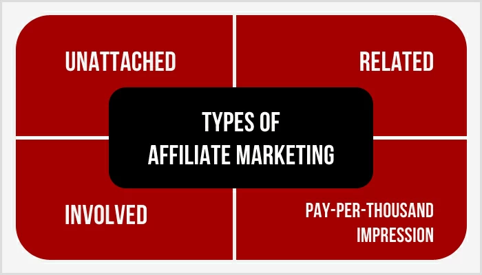 Types de marketing d'affiliation
