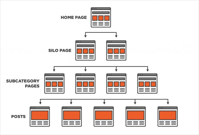 サイト構造とは何ですか？