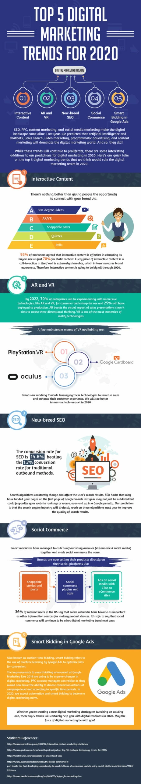 2020年のトップ5デジタルマーケティングトレンド