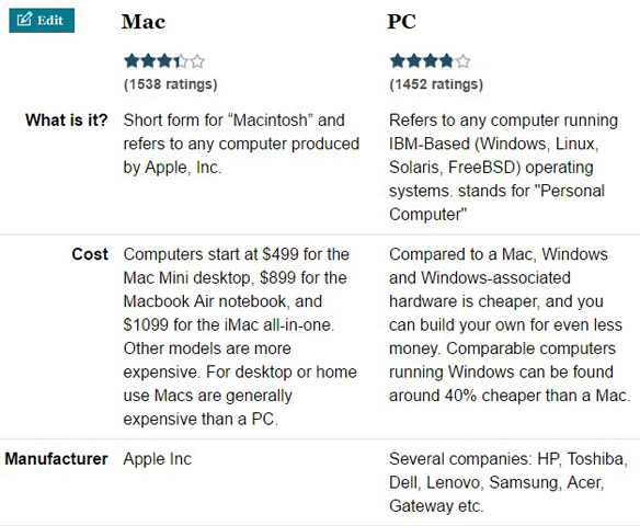 mac 与 pc